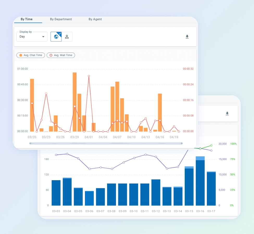 Unlock Actionable Insights 